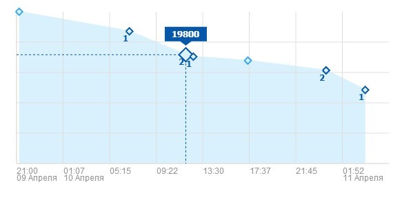 jQuery Graph